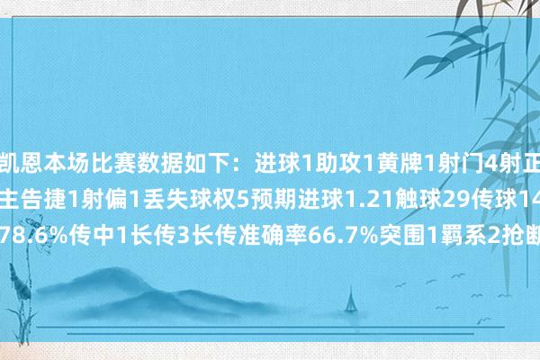 凯恩本场比赛数据如下：进球1助攻1黄牌1射门4射正3过东说念主2过东说念主告捷1射偏1丢失球权5预期进球1.21触球29传球14要道传球3传球告捷率78.6%传中1长传3长传准确率66.7%突围1羁系2抢断1大地顽抗8大地顽抗告捷5争顶4争顶告捷0犯规1被犯规3被过1    体育赛事直播