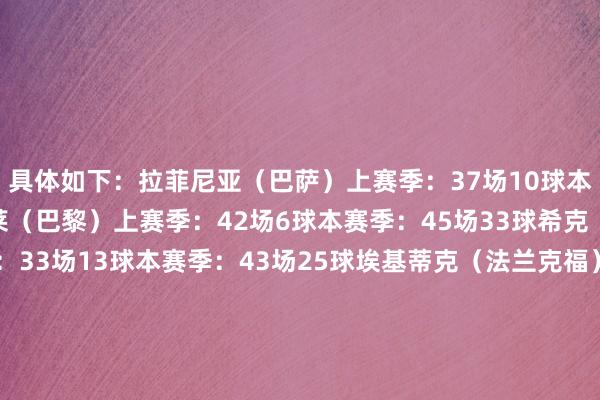 具体如下：拉菲尼亚（巴萨）上赛季：37场10球本赛季：52场31球登贝莱（巴黎）上赛季：42场6球本赛季：45场33球希克（勒沃库森）上赛季：33场13球本赛季：43场25球埃基蒂克（法兰克福）上赛季：17场4球本赛季：46场22球小基恩（尤文、佛罗伦萨）上赛季：20场0球本赛季：41场23球    体育录像/图片