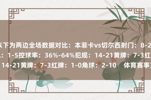 以下为两边全场数据对比：本菲卡vs切尔西射门：8-22射正：5-12得分契机：1-5控球率：36%-64%犯规：14-21黄牌：7-3红牌：1-0角球：2-10    体育赛事直播