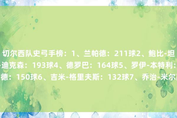切尔西队史弓手榜：1、兰帕德：211球2、鲍比-坦布林：202球3、凯里-迪克森：193球4、德罗巴：164球5、罗伊-本特利：150球彼得-奥斯古德：150球6、吉米-格里夫斯：132球7、乔治-米尔斯：125球8、阿扎尔：110球9、乔治-希尔斯顿：108球    体育最新信息