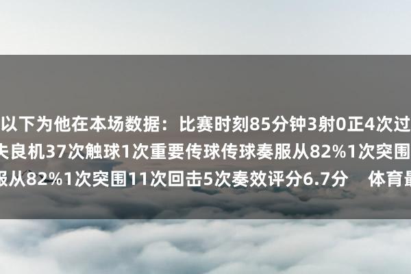 以下为他在本场数据：比赛时刻85分钟3射0正4次过东说念主3次奏效2次错失良机37次触球1次重要传球传球奏服从82%1次突围11次回击5次奏效评分6.7分    体育最新信息