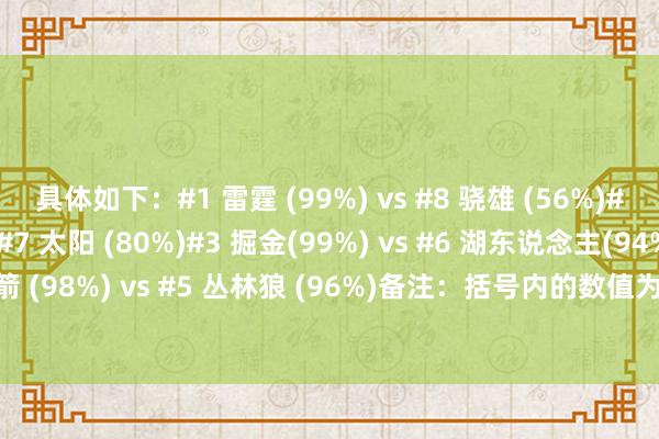 具体如下：#1 雷霆 (99%) vs #8 骁雄 (56%)#2 马刺 (99%) vs #7 太阳 (80%)#3 掘金(99%) vs #6 湖东说念主(94%)#4 火箭 (98%) vs #5 丛林狼 (96%)备注：括号内的数值为晋级季后赛的概率    体育录像/图片
